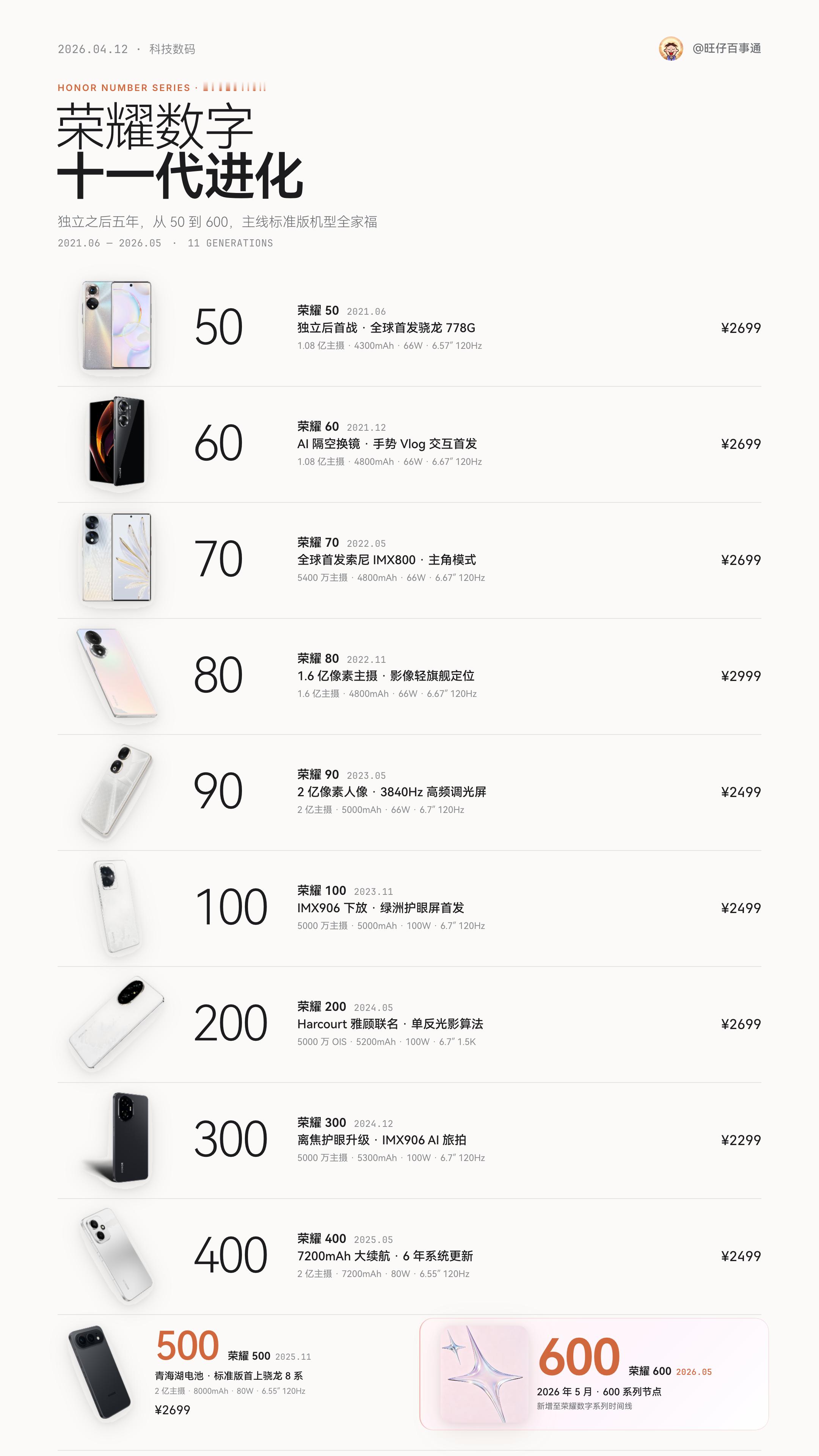 荣耀数字系列历代速览新增荣耀600系列，划重点，2026年5月发布。荣耀600系