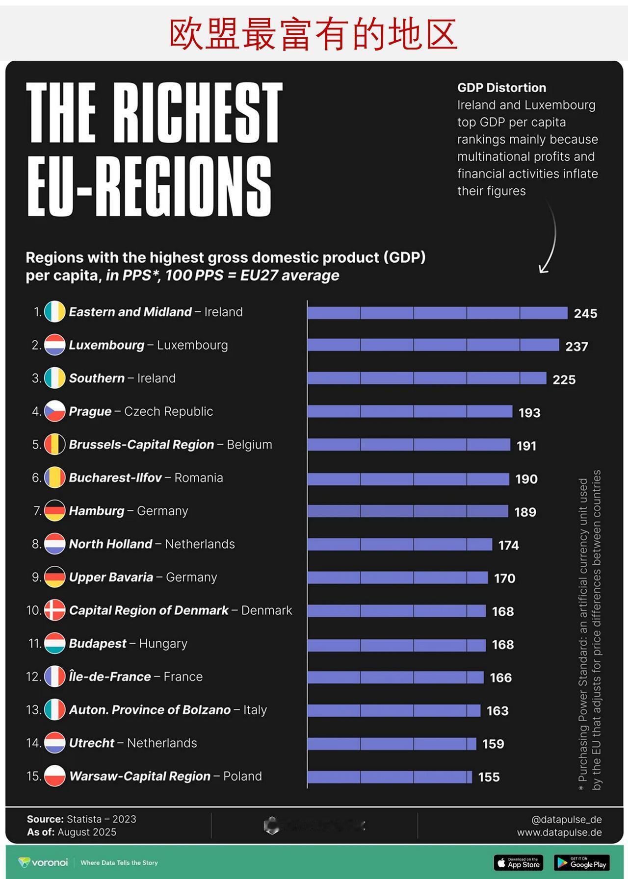 欧盟最富有的地区是哪里？有些地区上榜可能令你意外

下面图表基于欧盟统计局（Eu