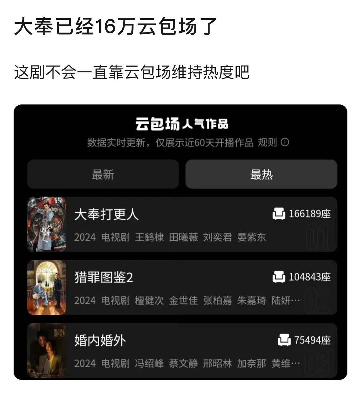 大奉打更人 浮夸  太夸张了，才开播第二天，大奉打更人已经17万云包场了，差不多