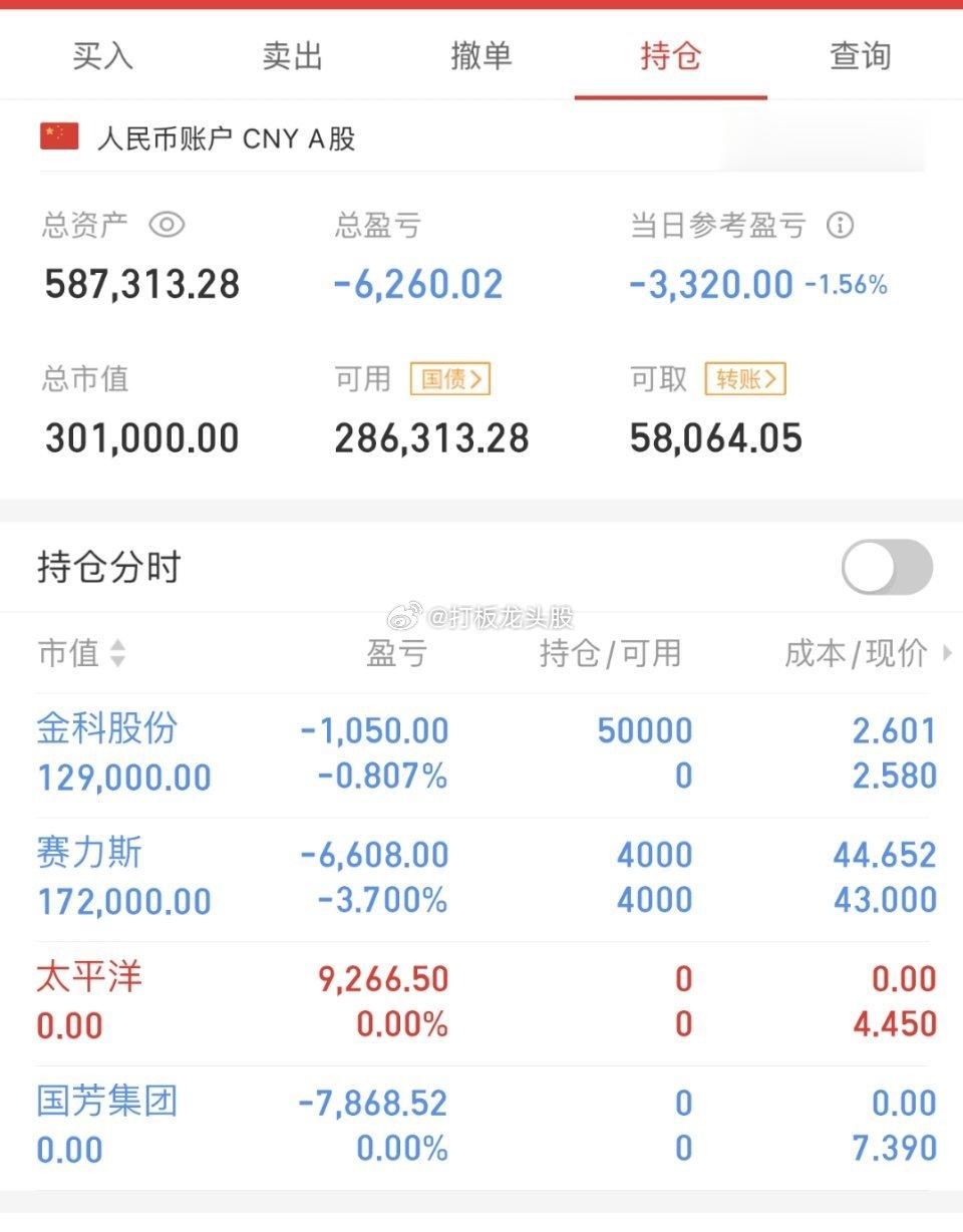 【8.2日复盘】周四展望：1、指数方面：各大指数集体回调，两市成交8360亿；2
