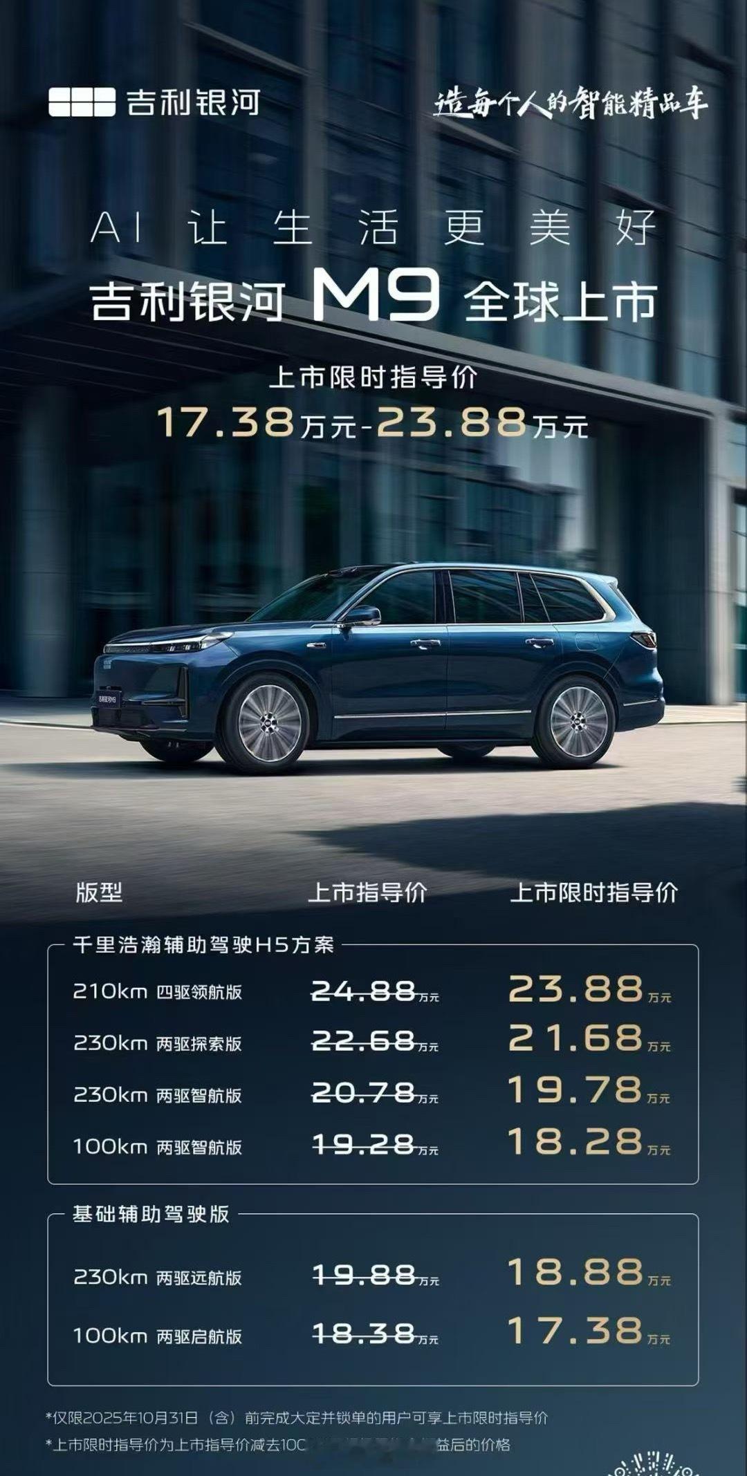 17.38万起的大6座，底盘素质就已经值回票价，顶配也不过23.88万[允悲]还