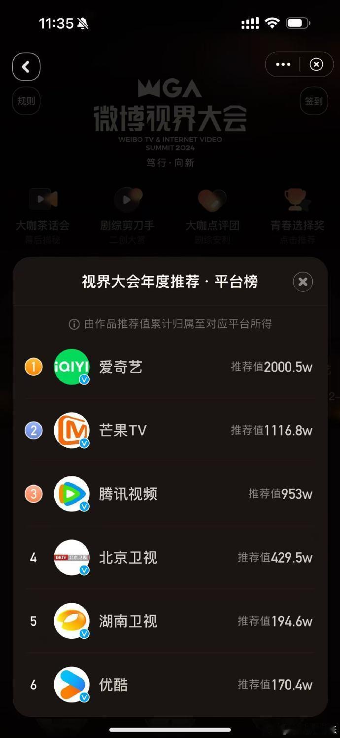 爱奇艺平台推荐值破2000万，这是平台与观众共同努力的结果！🎉🎉说到综艺，我