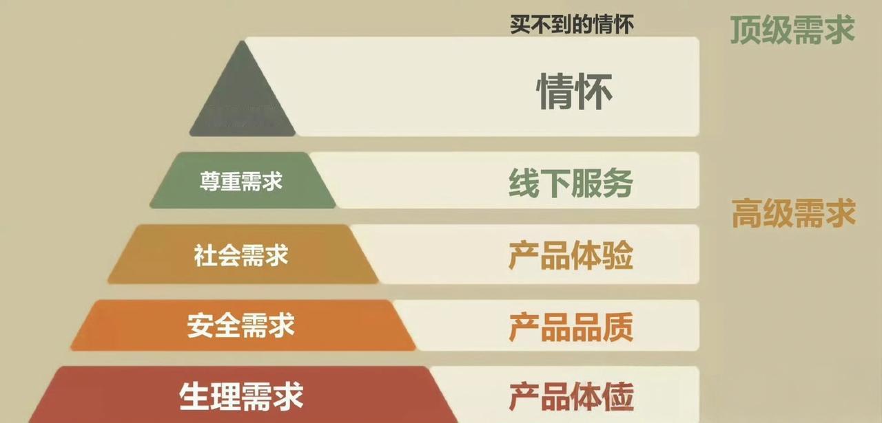 服务是买车的隐形豪华
根据马斯洛需求理论，越是那些虚无缥缈难以定量的东西，就越是