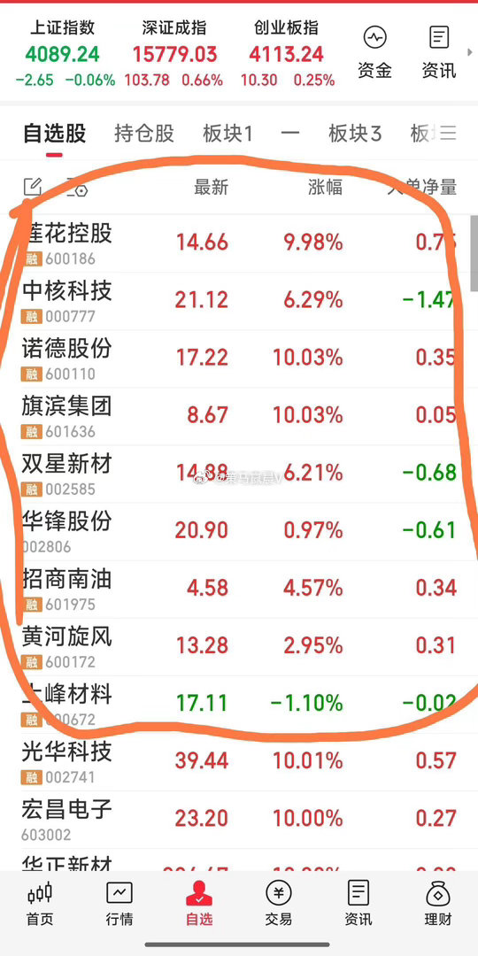 【现跟踪关注九牛，今天的战斗基本结束】现跟踪关注九牛：中核科技，旗滨集团，诺德股