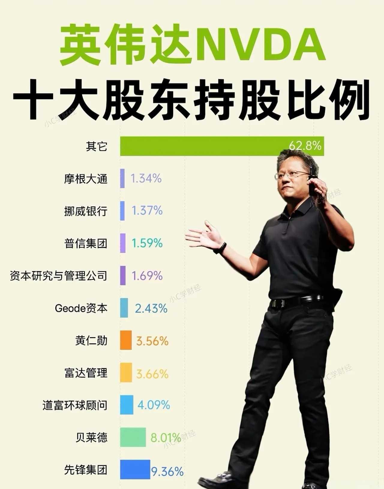 这么一看，其实黄仁勋也算是个“打工”的！[灵光一闪]