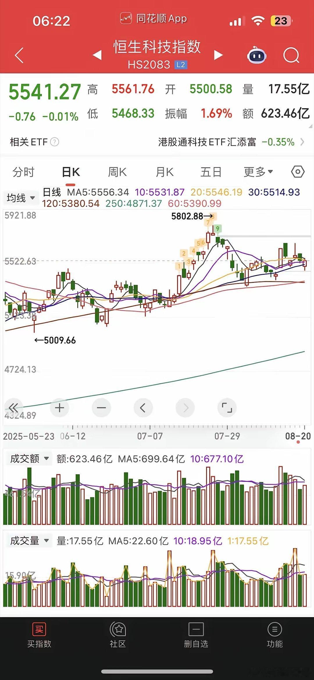 一觉醒来，黄金大涨，中国资产普涨，热门中概股涨跌不一，纳指金龙指数涨0.3%，富