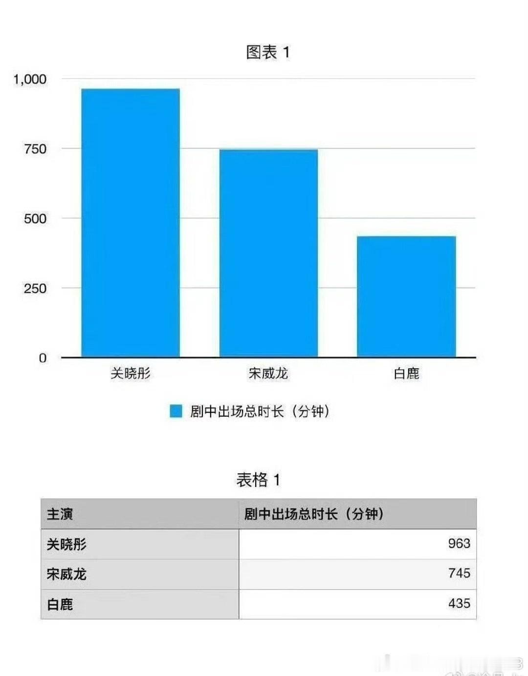 白鹿凤囚凰十七集才出场看图 