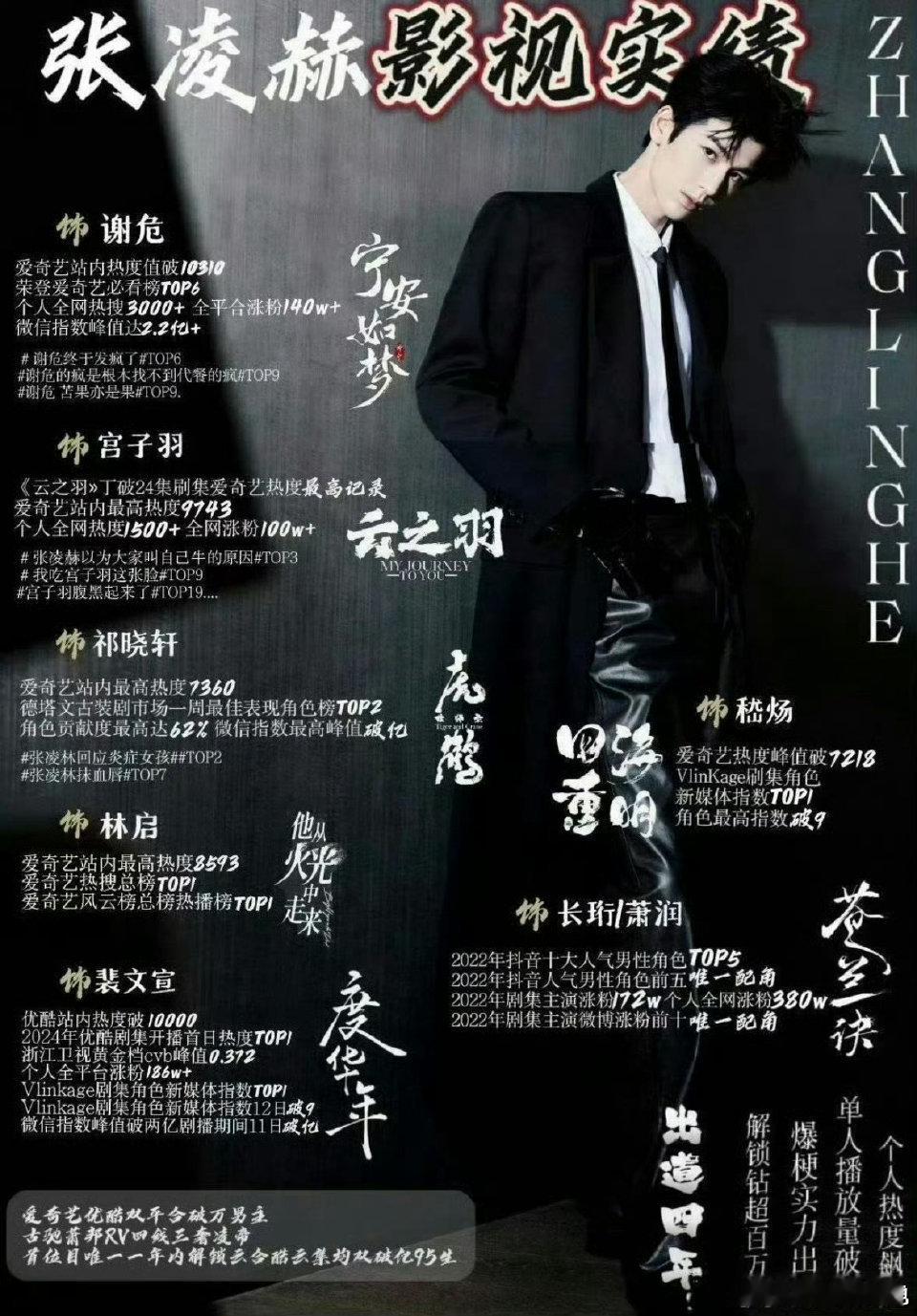 丁禹兮张凌赫实绩对比，没看懂为什么突然开撕。