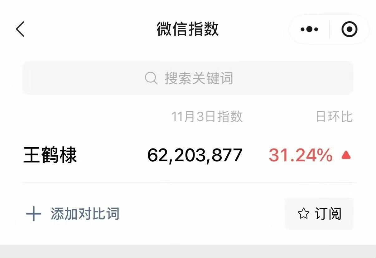 王鹤棣视界大会微指王鹤棣微指涨幅王鹤棣微指涨幅，好，[老师好][老师好] ​​​