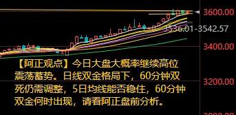 【7月29日阿正A股盘前分析：今日大盘大概率继续看高位震荡蓄势】

提示：日线双