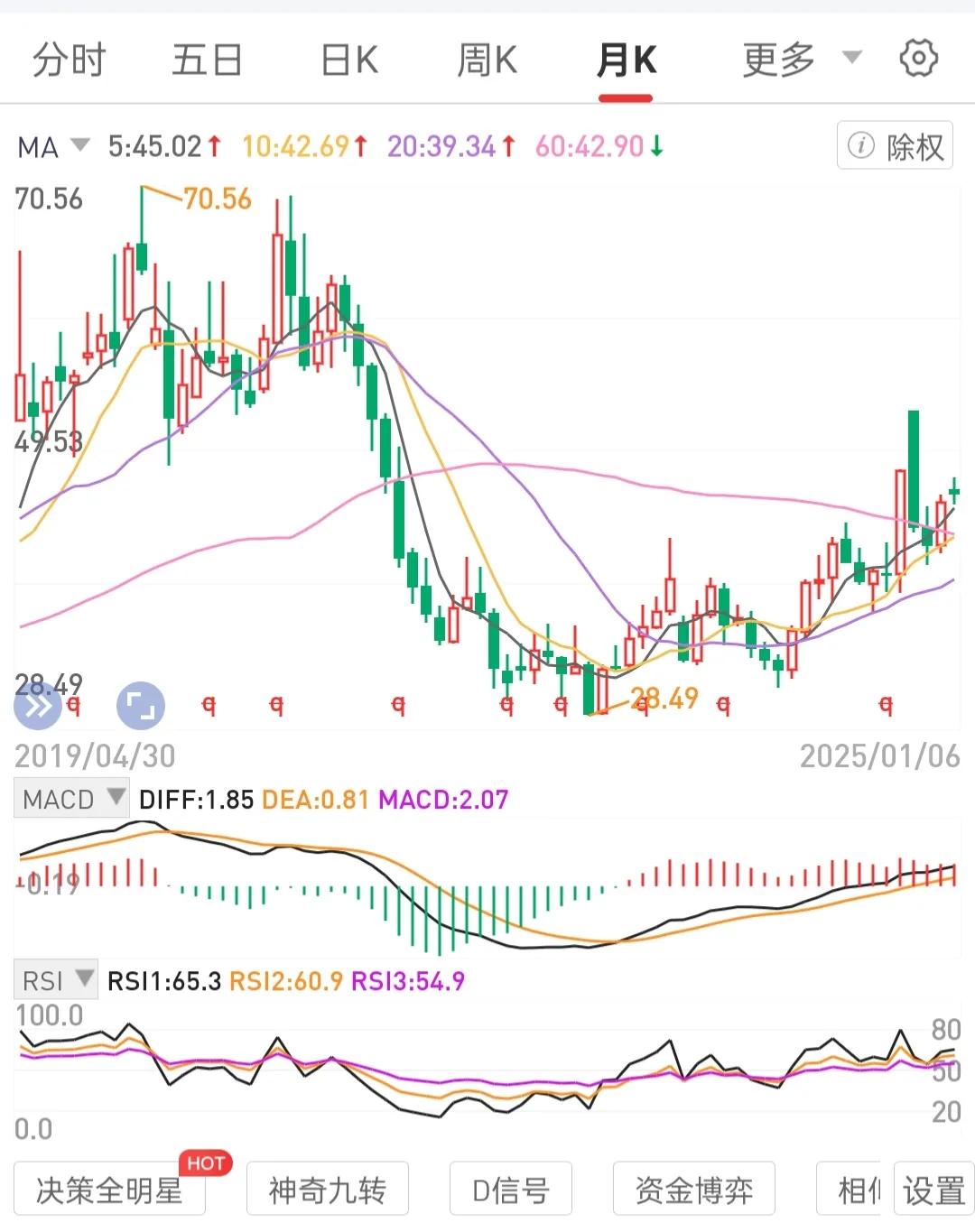 关注点放在积累更多的不会退市的处月线级别锅底区间的高股息国央公司龙一股权数量上。