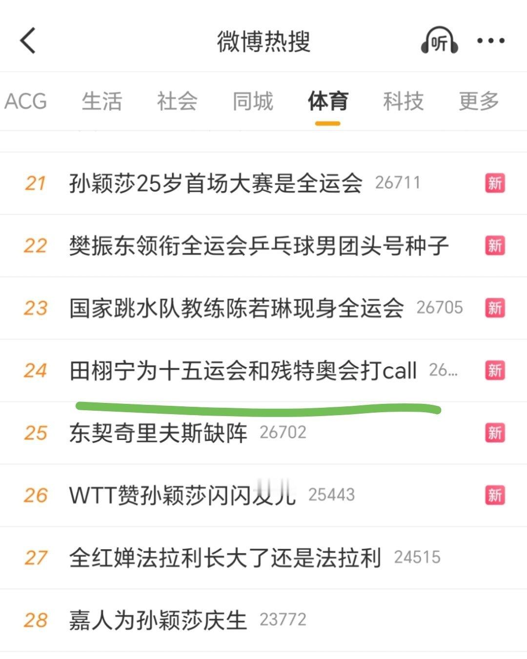 田栩宁解锁新榜，体育榜来了！[流鼻血][流鼻血] 田栩宁为十五运会和残特奥会打c