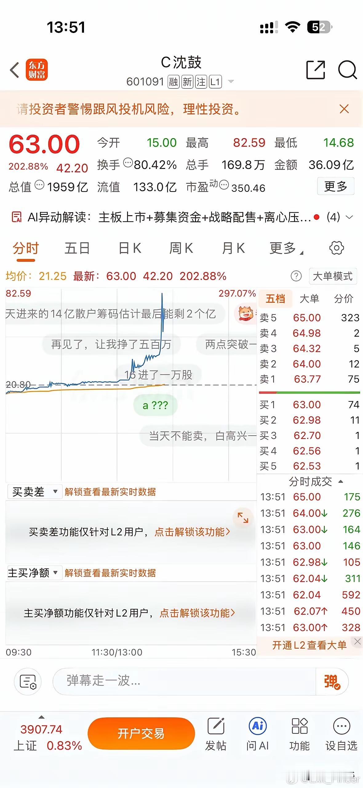 太离谱了，一个做鼓风机的公司，昨天收盘20.8元，今天开盘15元，截止到现在主力