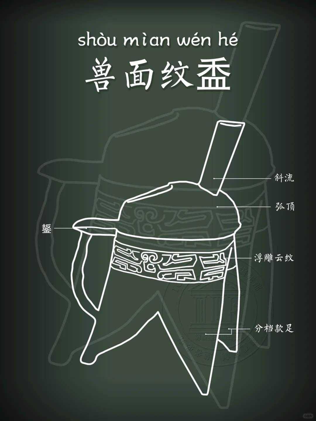 【兽面纹盉】纹样中的轻奢美学