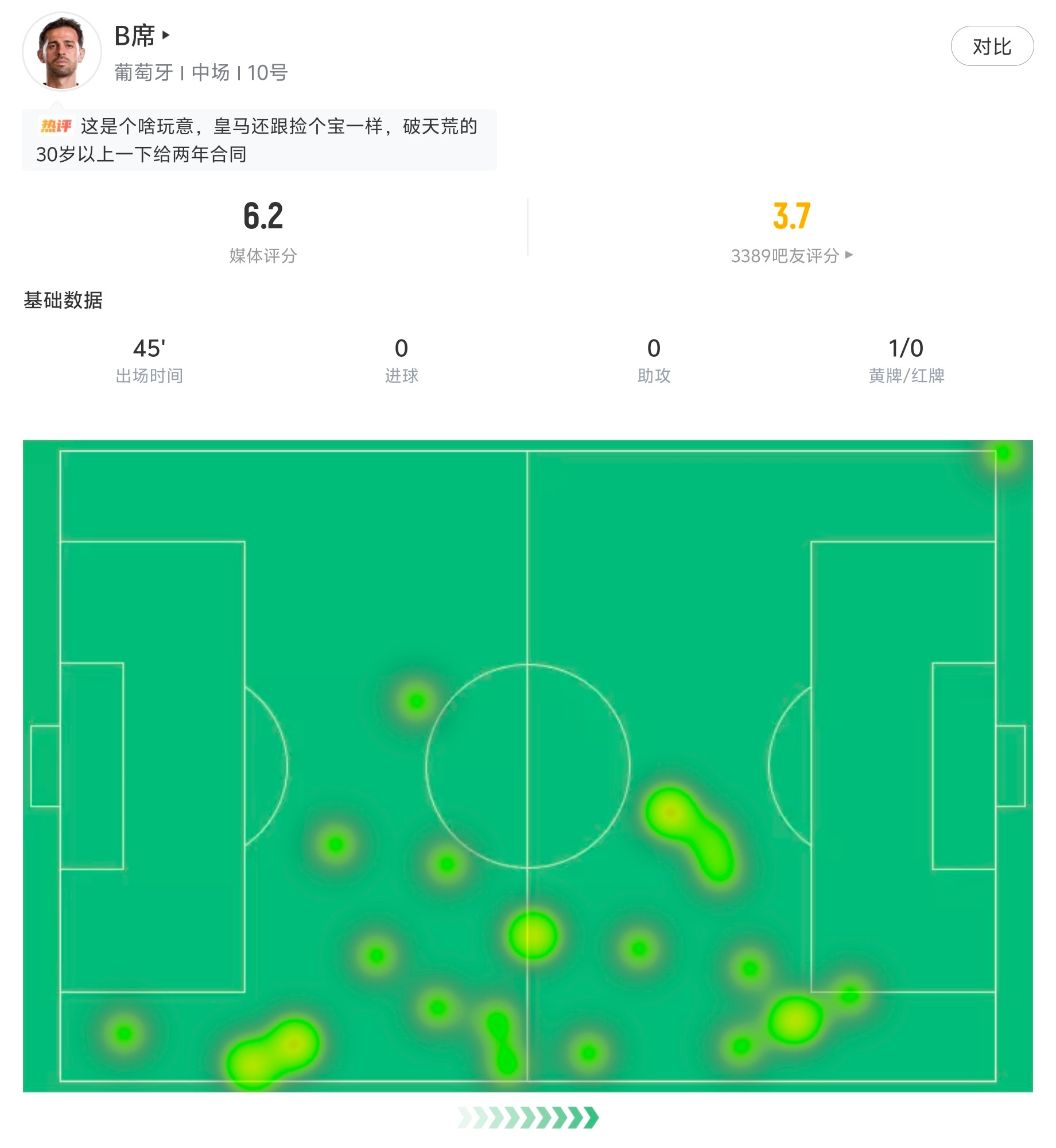 葡萄牙这套首发阵容，各位不觉得前场太过拥挤了吗？葡萄牙主教练马丁内斯和火箭队的乌