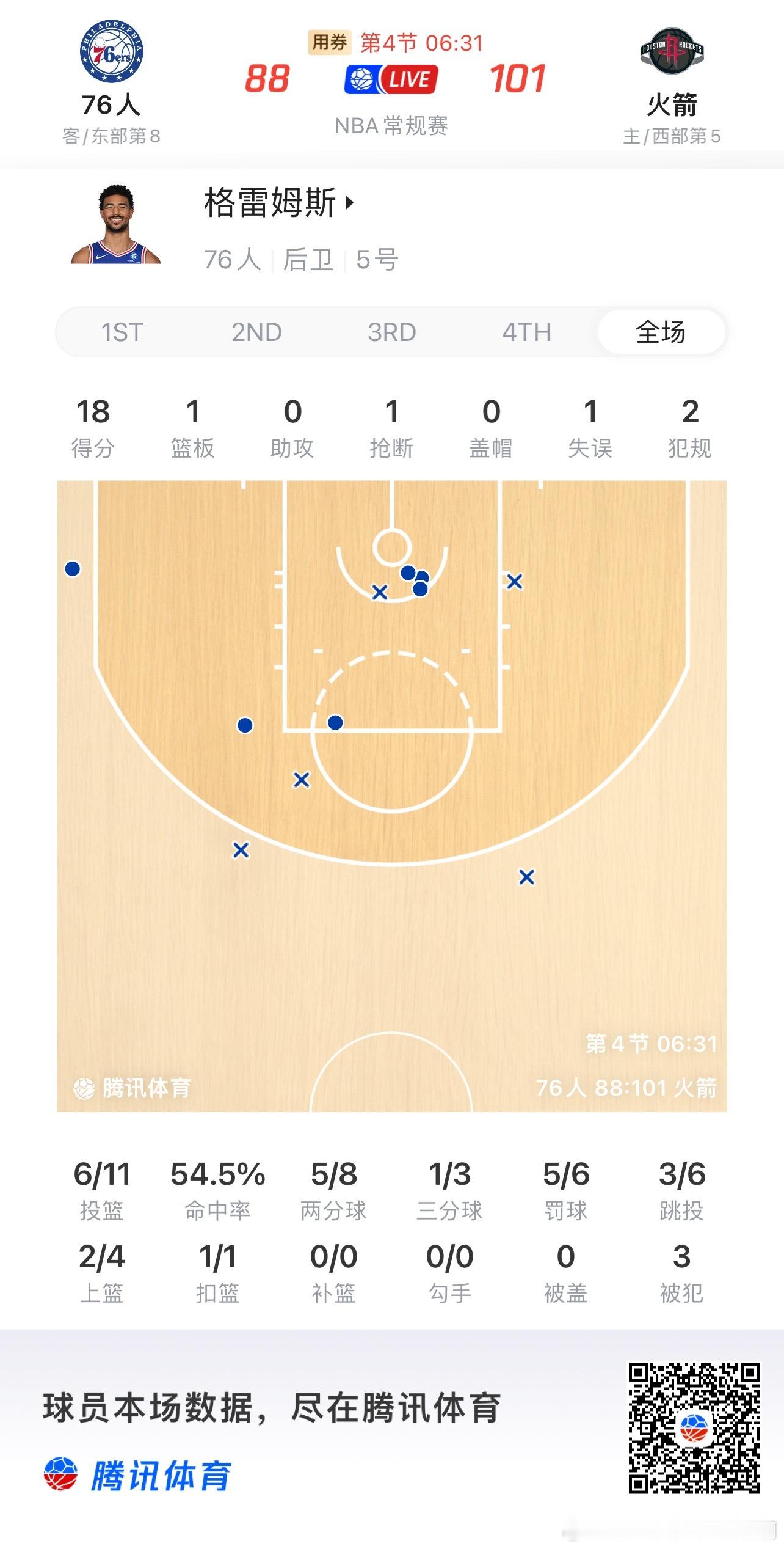 休斯顿火箭  一个格莱姆斯，一个小哈达威，打火箭有buff 