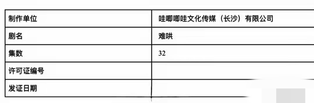 难哄下证 《难哄》下证了，快与大家见面了。由白敬亭、章若楠领衔主演的都市剧。作为