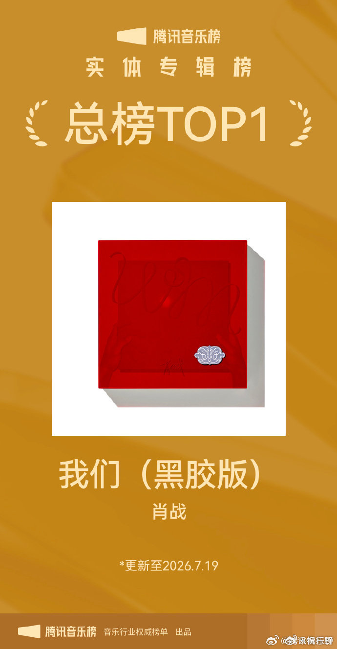 【肖战实体专辑我们TOP1】稳步前行的肖战值得所有掌声近日，腾讯音乐榜总榜7月2