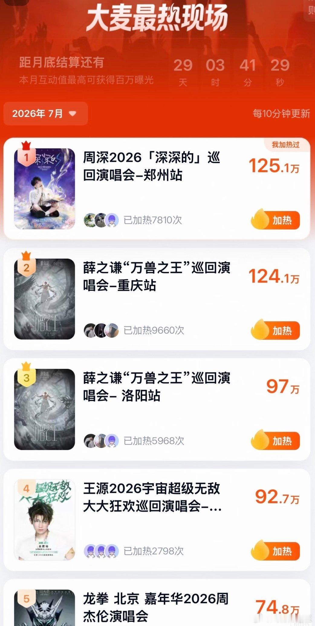 周深演唱会登顶大麦最热现场TOP1！天籁舞台人气爆棚，实至名归！ 