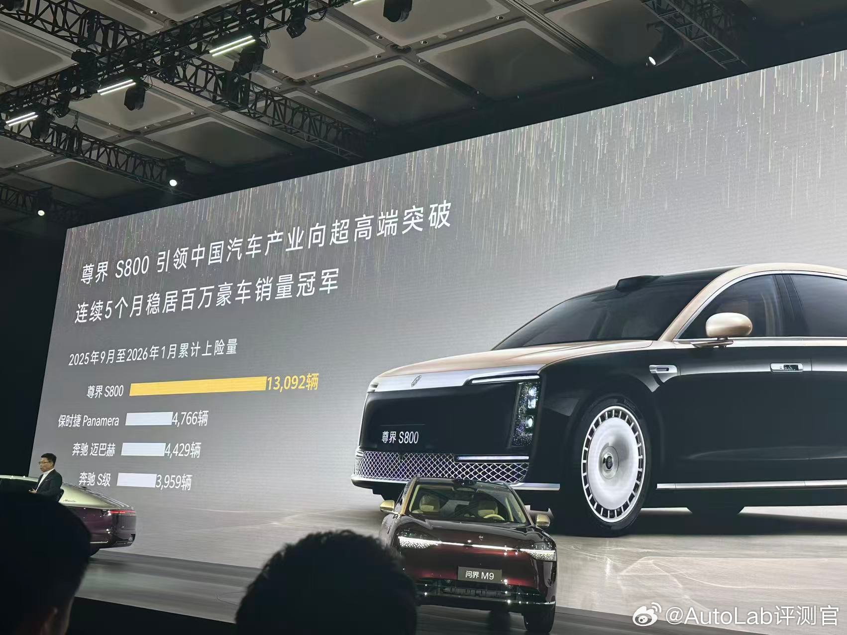 尊界攻下了最难啃的桥头堡——百万级尊界连续5月稳居百万豪车销量冠军