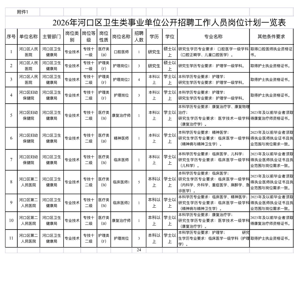 【河口卫生类招24人❗同一天7月4日笔试，报名6月11日启动🚑】
东营河口区卫