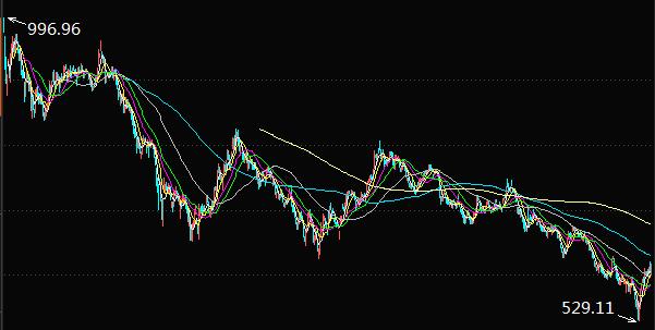 在险资成立500亿资金后，信托又来600亿增量资金了。行情这么好，各种迫不及待下