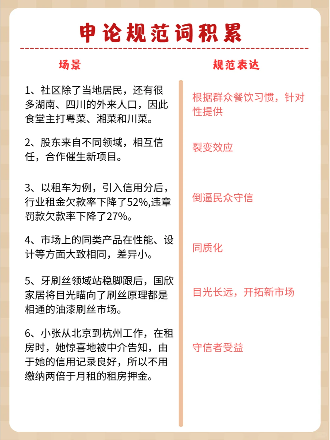 申论规范词积累，归纳概括时用得上👏