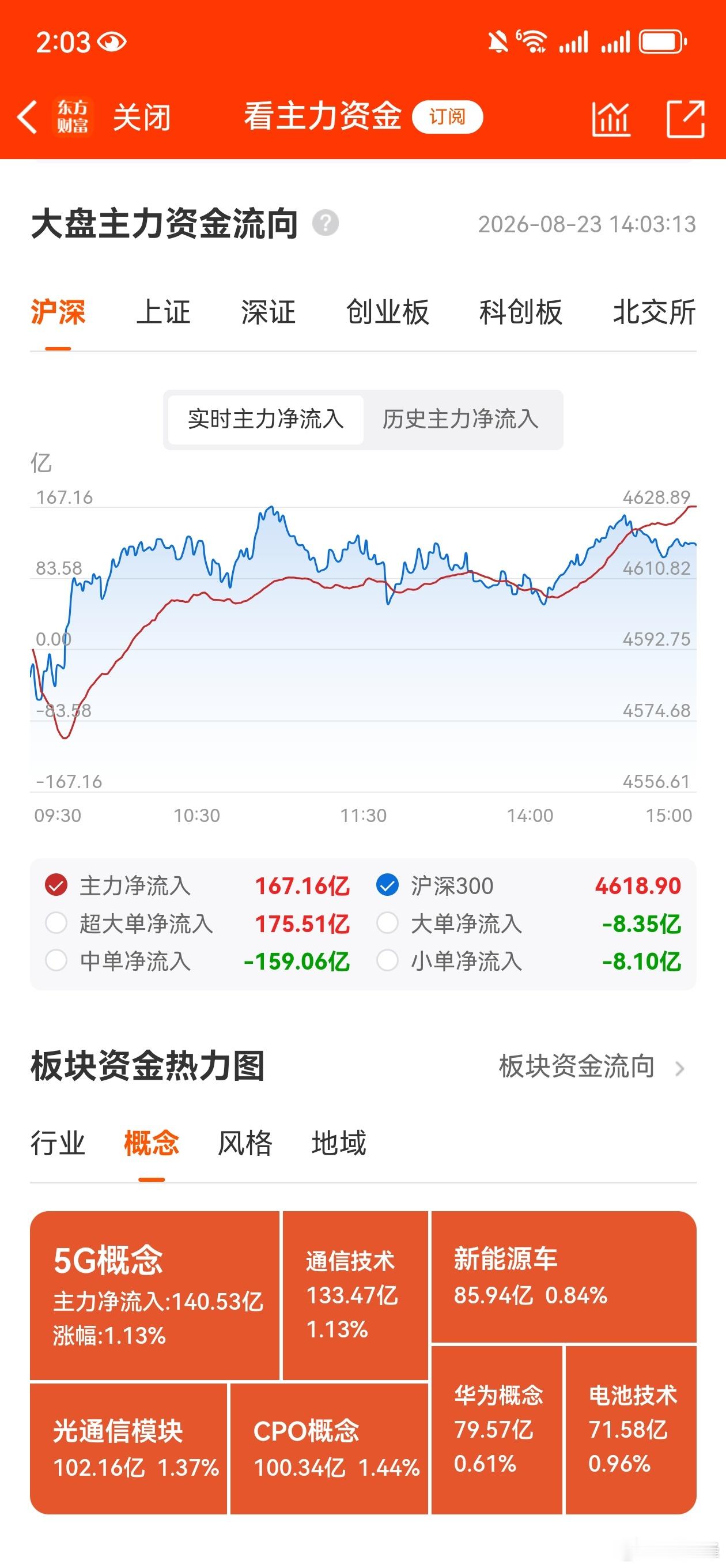 周收评，个人复盘笔记：持续缩量震荡，板块加速轮动。本周市场整体依然是缩量震荡，指