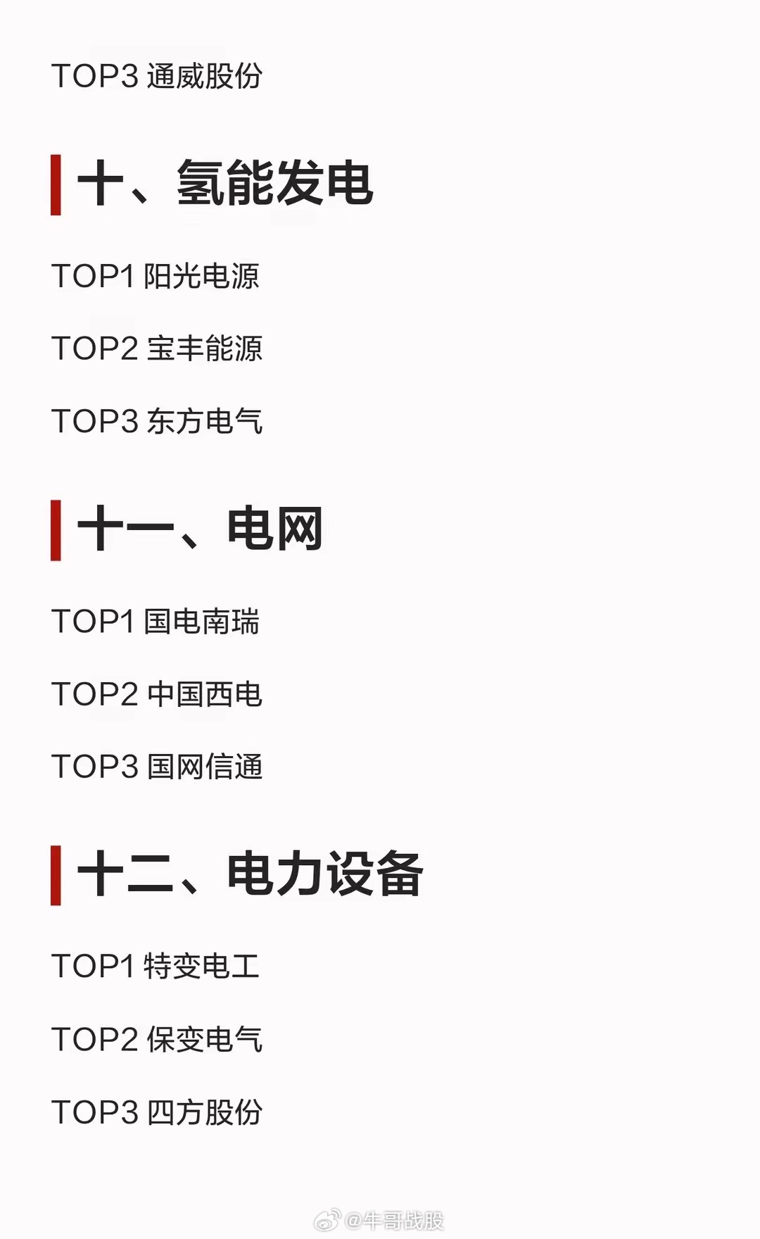 电力12大细分领域“三巨头” 