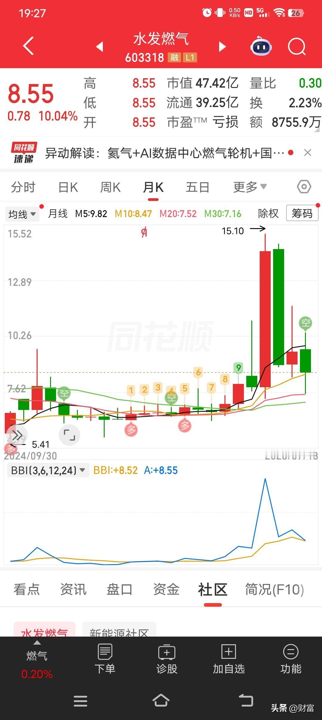 水发燃气这波操作牛啊，直接 8.55 涨停封板！在市场里那热度一下就起来了。就目
