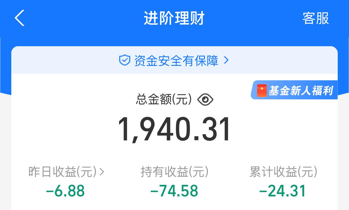 记录买基金的日常的第一天，
昨天的收益-6.88，
最近真是跌麻了！
发现跟着大