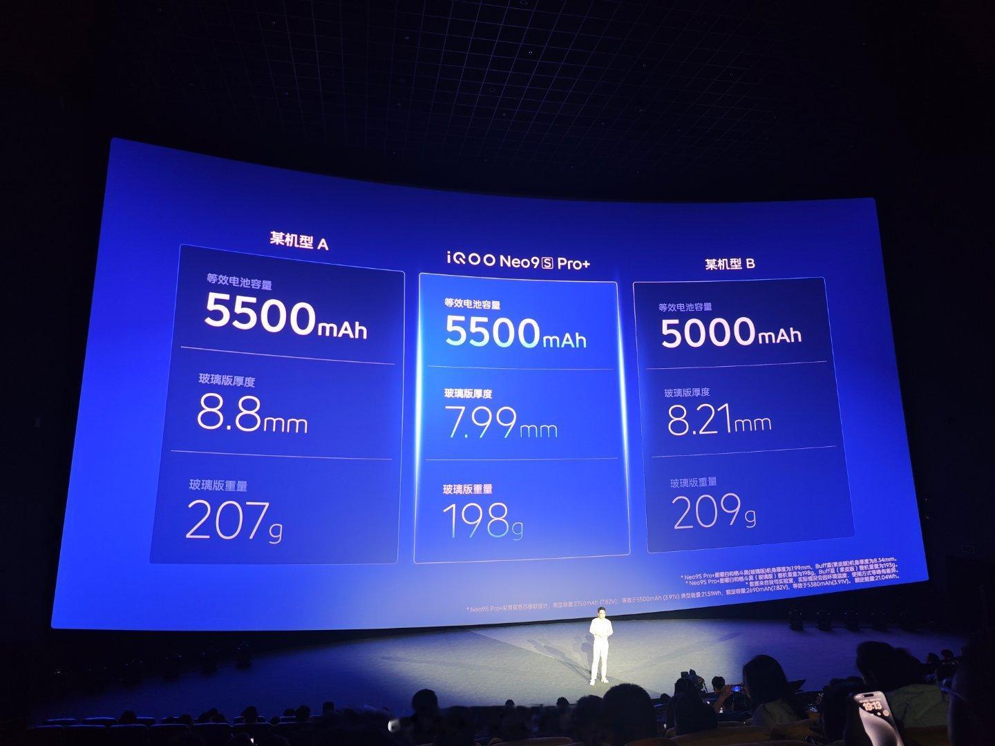 #iqoo neo9s pro+# 120w有线快充+等效5500mAh蓝海电池