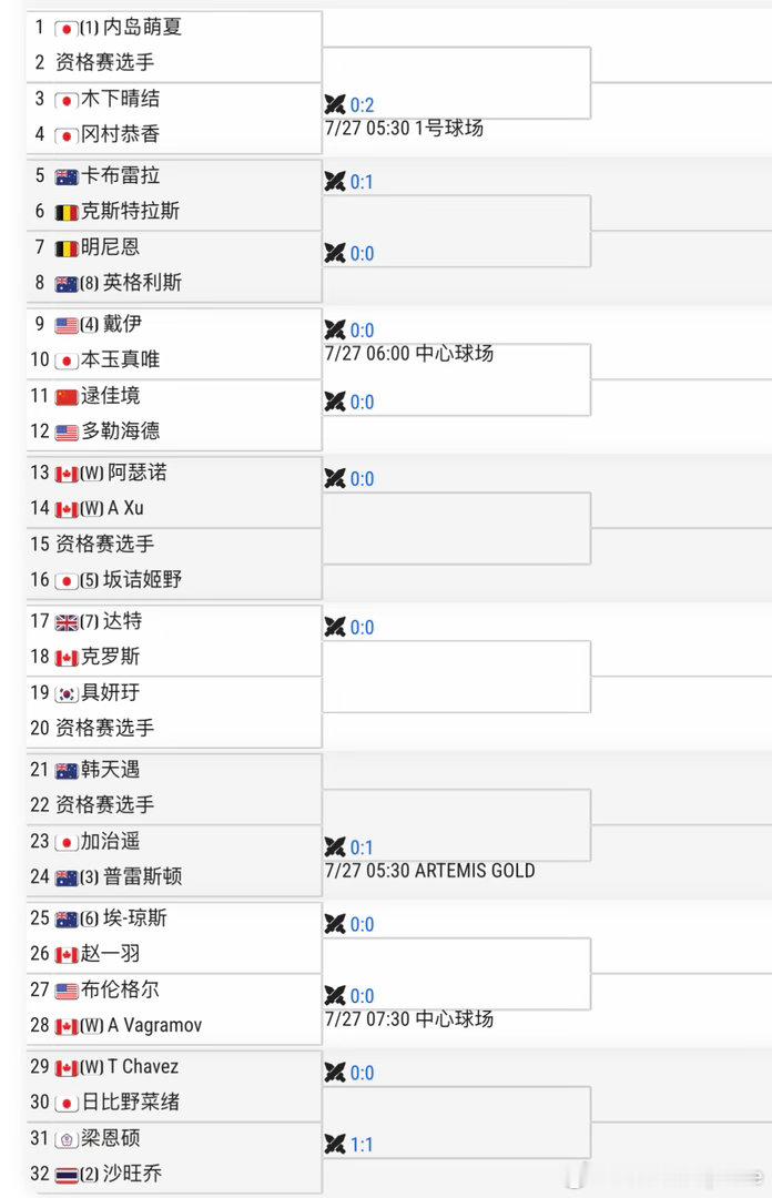 🇨🇦W35女单半决赛🇨🇳逯佳境6-2/3-6/3-6 🇨🇦Chave