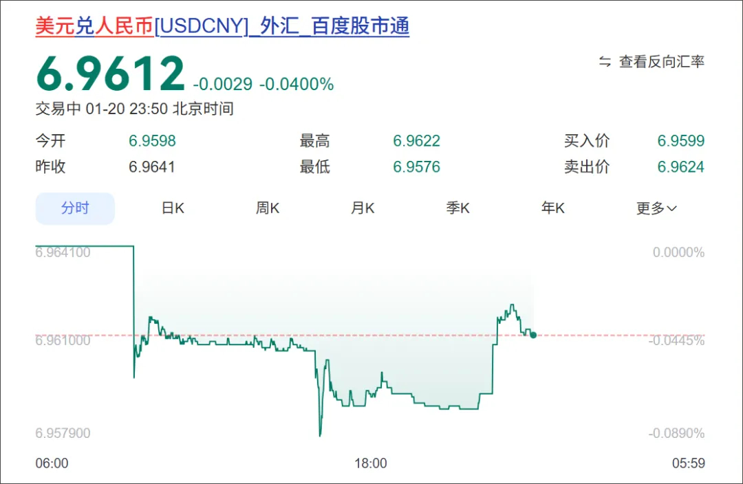 【中国完成了去年经济增长目标，你们有什么不服的？】2025年，人民币对美元的平均