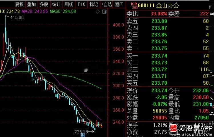 金山办公这个一季度没看懂啊，营收16亿，净利润20多亿。扣非净利润也超过20亿，