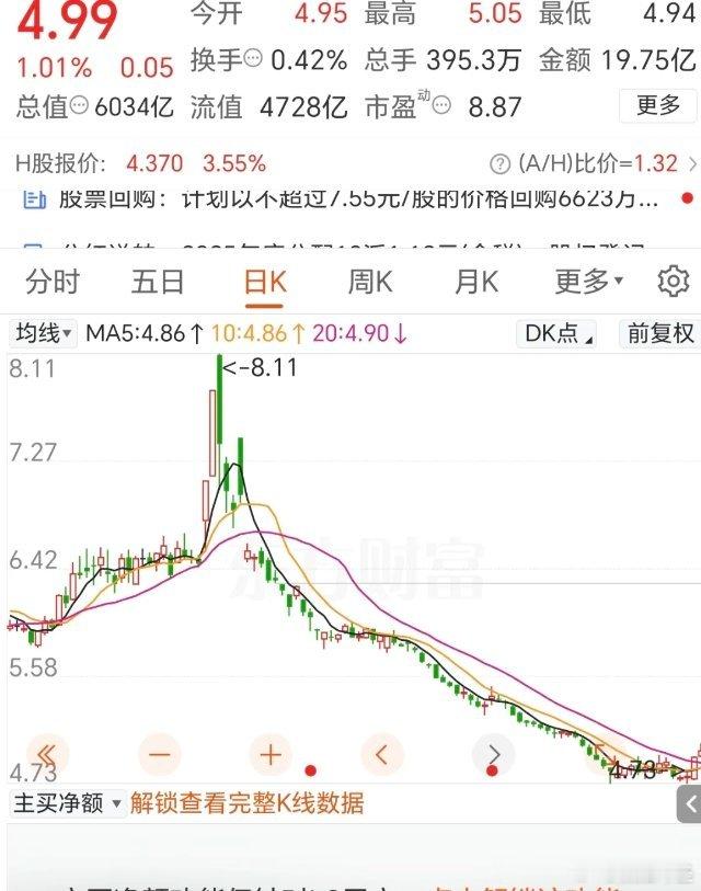 股市最残酷的真相：亏掉的钱，远比你想象的难赚回来，特别是散户。很多人炒股多年，始