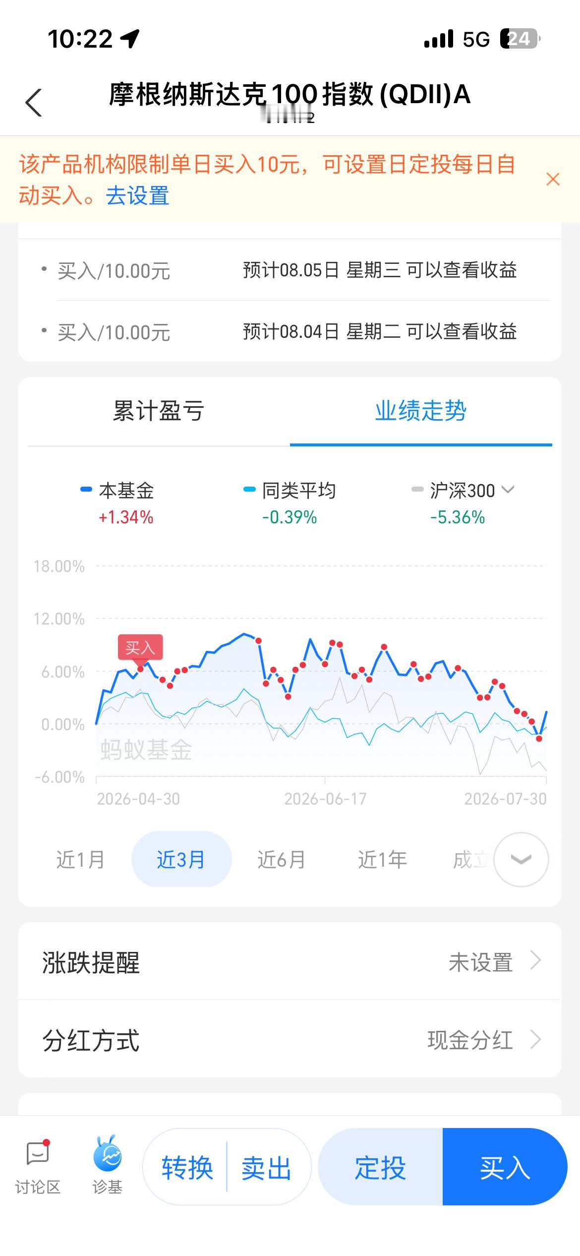 00后AI股神清仓血亏1400亿原来是他“救了”美股迷信一点的话，他不清仓可能还