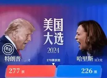 特朗普已正式赢得美国2024总统大选？
定了。最新消息息，特朗普已获得当选总统所