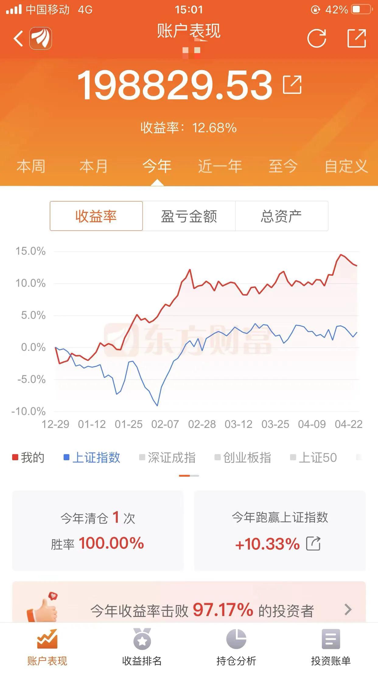 银行股逆势下跌，坚定持有。我滴个乖乖，无量而且在股指贴水的情况下，今天中小盘还能