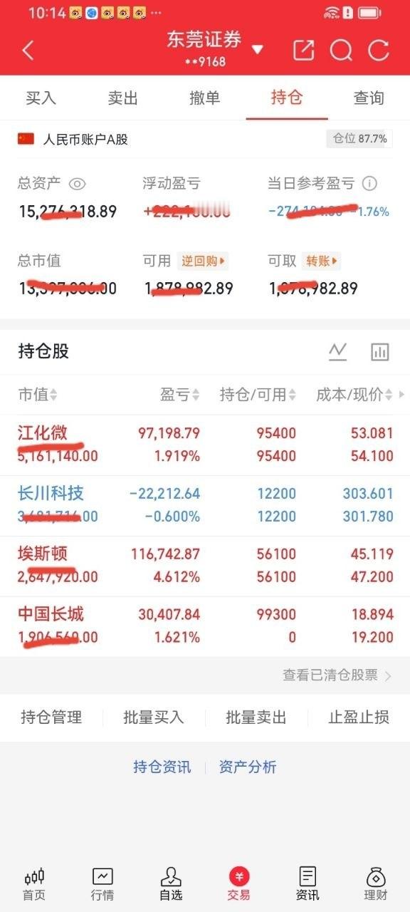 早盘择机布局中国长城，踩准高低切换节奏埋伏低位算力标的，日内迎来上涨兑现浮盈。高