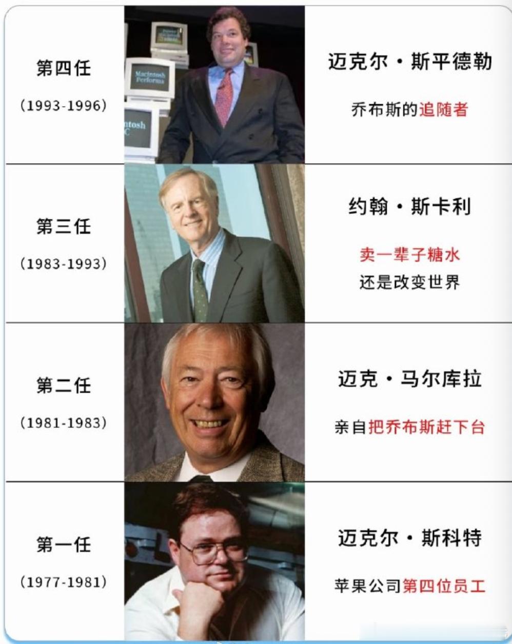 苹果正式进入特努斯时代，这位深耕硬件领域的新掌门一上任，大家的讨论就没停过，造车