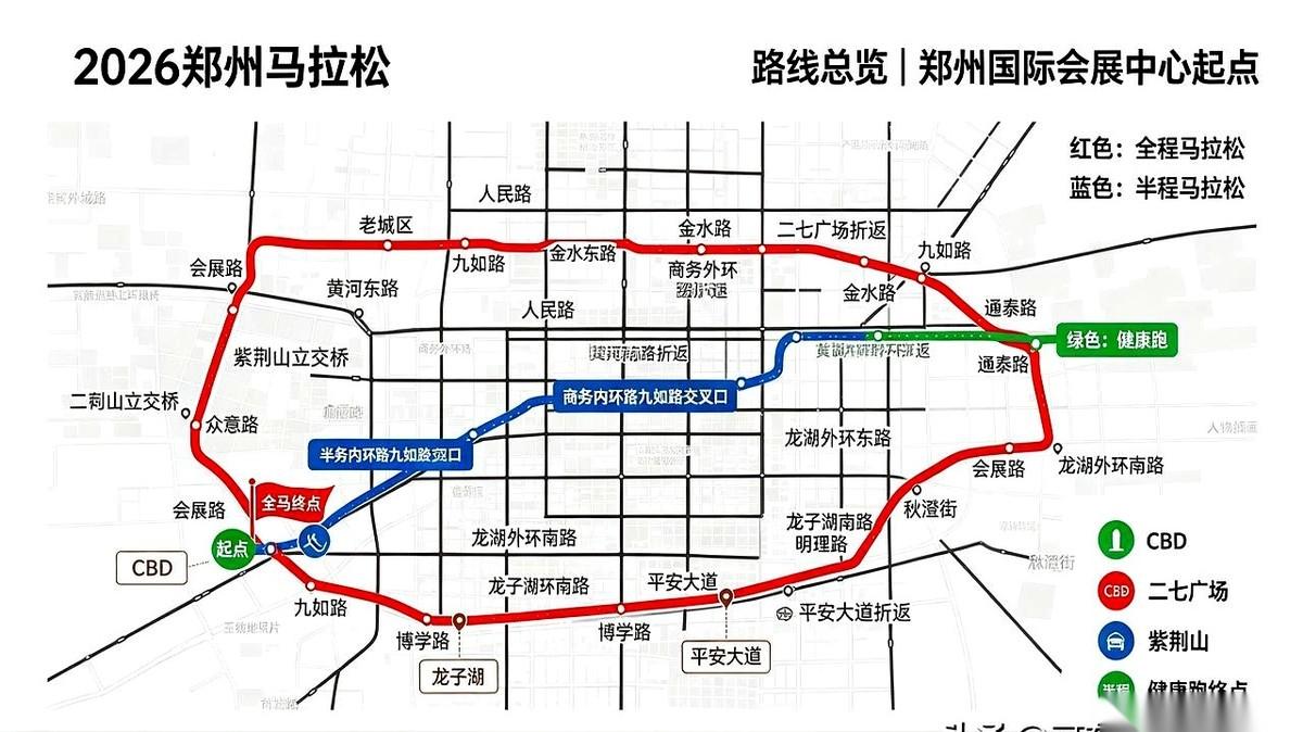 郑州马拉松开跑，大半个城市的出行节奏跟着变了样，平时车流最密集的几条主干道都给跑