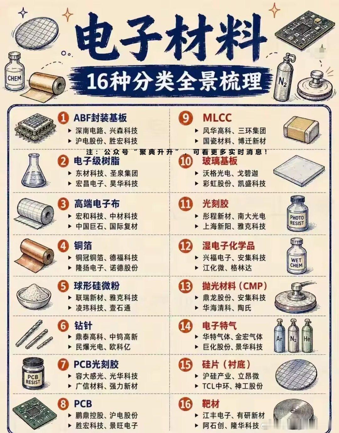 分享图片 ​​​