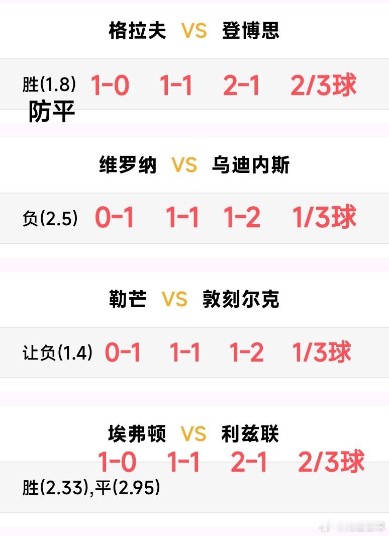 只要热爱世界，世界就会温柔待你❤让我们用最好的状态迎接未来可期！ 英超:埃弗顿V