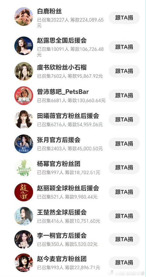 白鹿散粉自发的驰援广西公益捐赠，仅28小时微博单平台已突破2️⃣万人参与，捐赠总