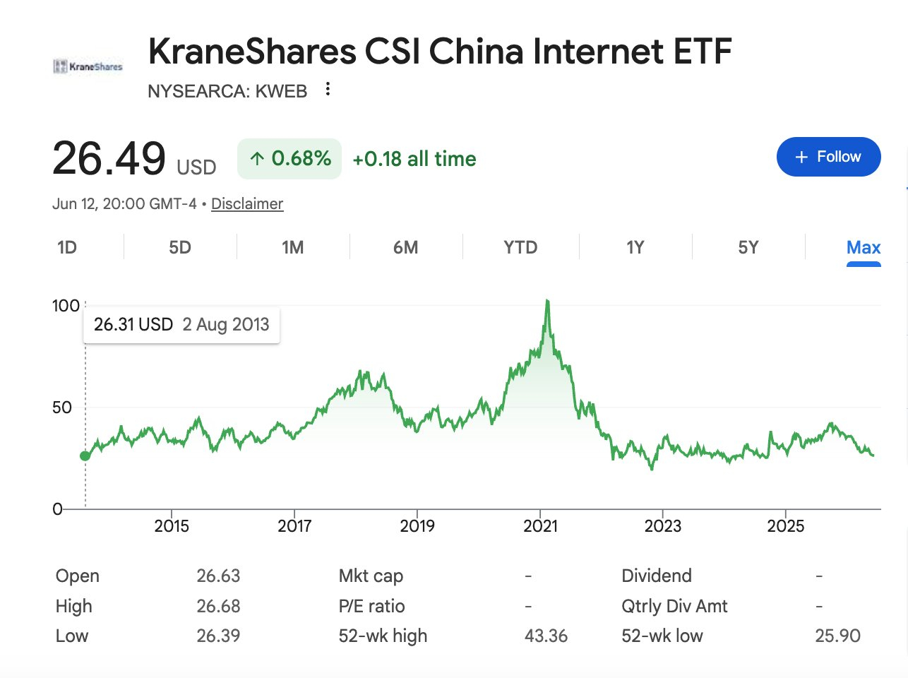 中国互联网股票刚刚完成了一趟13年的循环之旅2013年8月，KraneShare