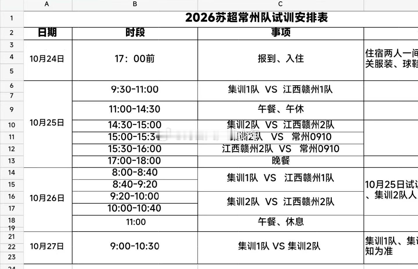 苏超 别人在休息的时候我们在努力！常州队本周六周日和江西赣州队展开两天的训练！！