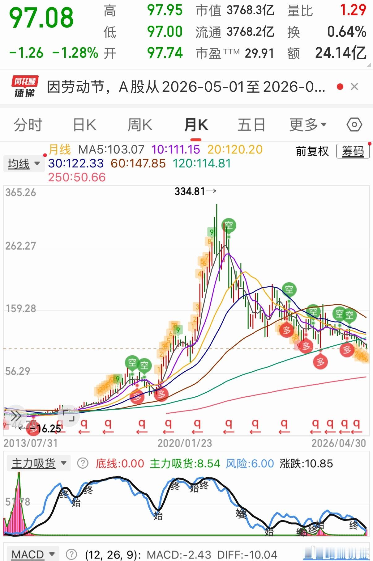这种图形，是谁能够做出来的？答案很清楚：机构们！目前抱团的行业，以后也会是这种走