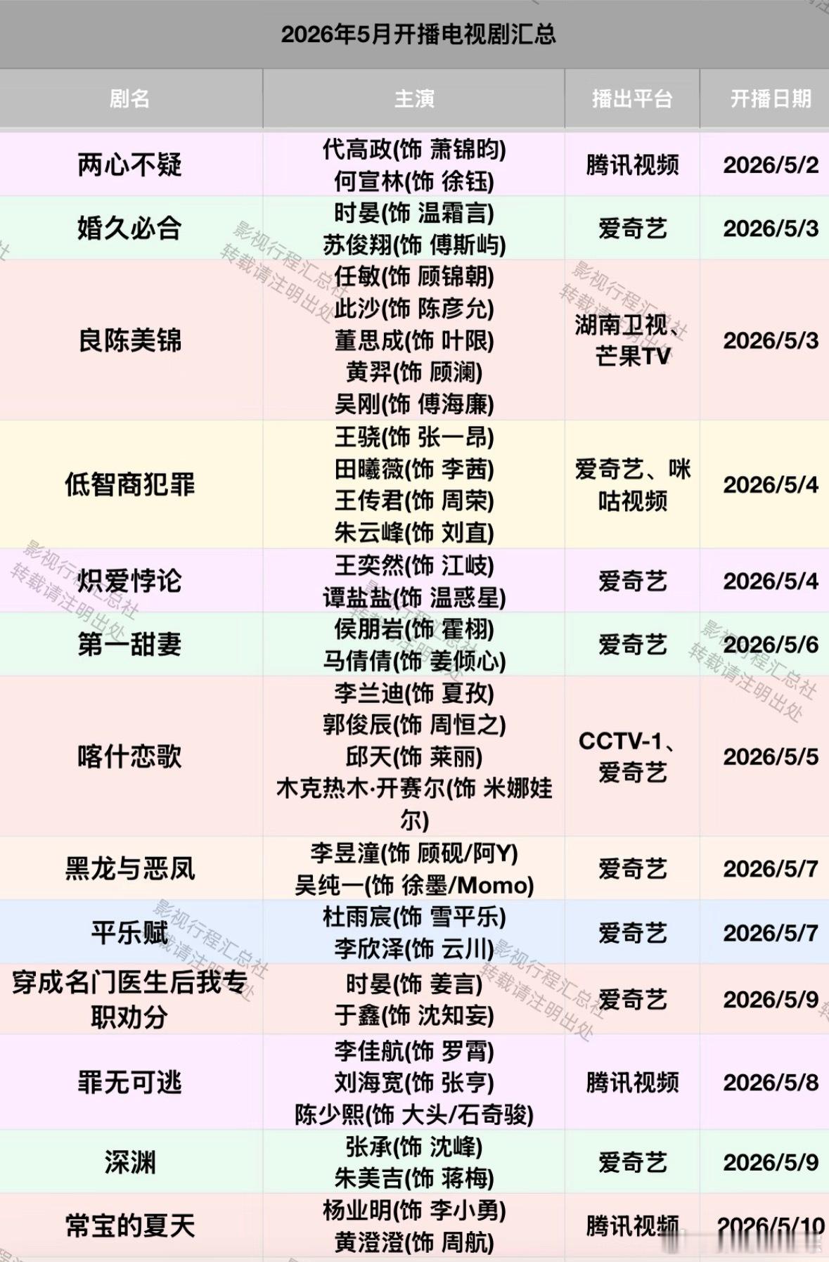 2026年5月开播电视剧汇总🈶 
