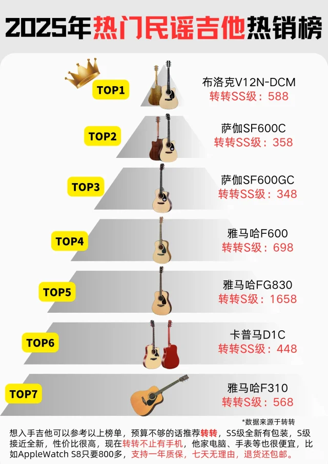 2025年热门民谣吉他热销榜